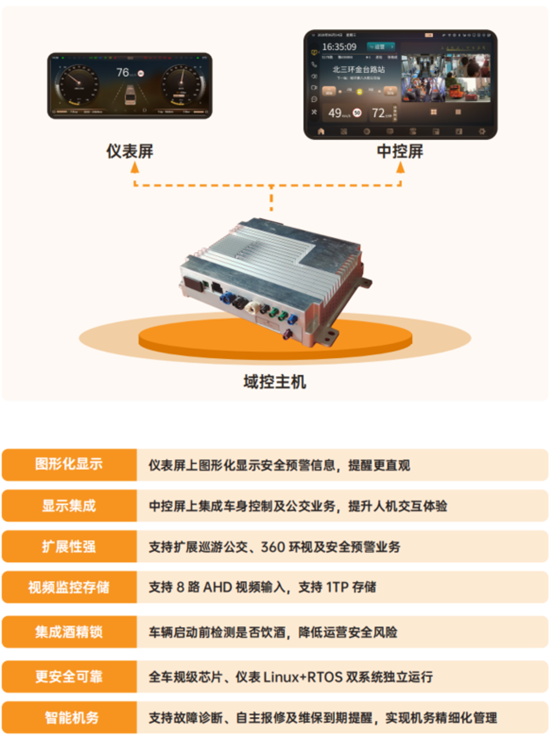科技創(chuàng)新！天邁科技榮獲影響客車業(yè)技術(shù)創(chuàng)新大獎(jiǎng)