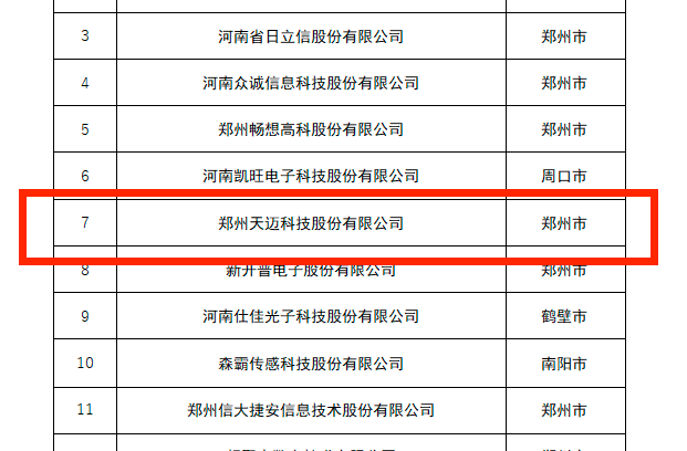 創(chuàng)新龍頭企業(yè)，天邁科技榜上有名！