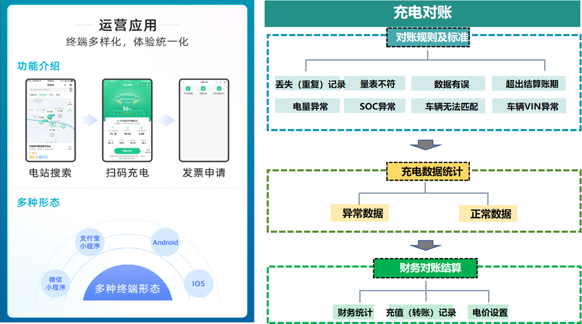 【數(shù)智驅(qū)動(dòng)、服務(wù)交通】天邁科技亮相2025年中國(guó)國(guó)際電動(dòng)汽車充換電產(chǎn)業(yè)大會(huì)