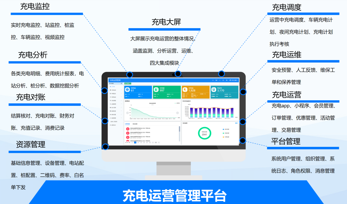 從充到管，由建到贏！——天邁科技領航充電站一站式服務新生態(tài)！