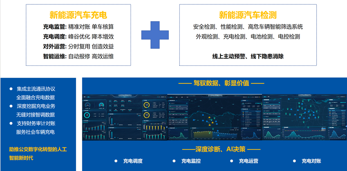 【數(shù)智驅(qū)動(dòng)、服務(wù)交通】天邁科技亮相2025年中國(guó)國(guó)際電動(dòng)汽車充換電產(chǎn)業(yè)大會(huì)