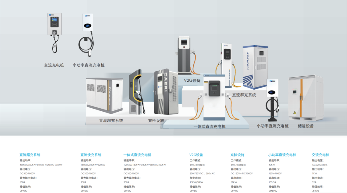 從充到管，由建到贏！——天邁科技領航充電站一站式服務新生態(tài)！