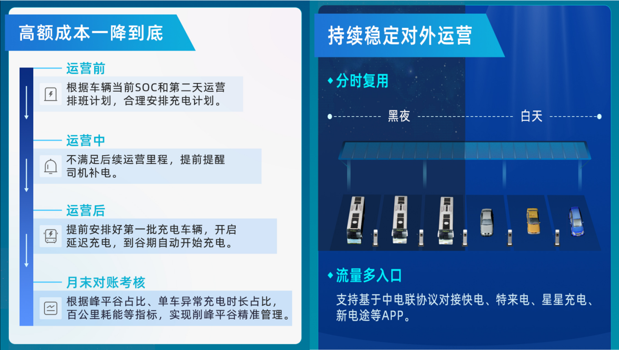 【數(shù)智驅(qū)動(dòng)、服務(wù)交通】天邁科技亮相2025年中國(guó)國(guó)際電動(dòng)汽車充換電產(chǎn)業(yè)大會(huì)